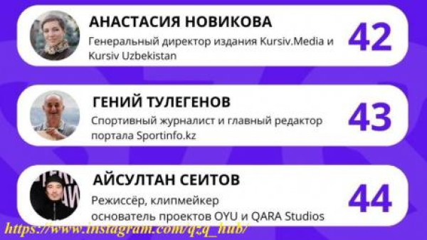Главред Sportinfo.kz вошёл в топ-50 влиятельных в медиа людей