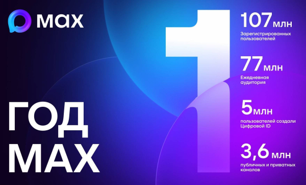 С момента запуска МАХ в нем зарегистрировались 107 миллионов пользователей