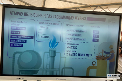 В мкр. Береке строят газовую станцию