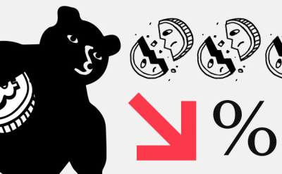 Цена биткоина обвалилась ниже $71 тыс., потеряв 4% за несколько часов